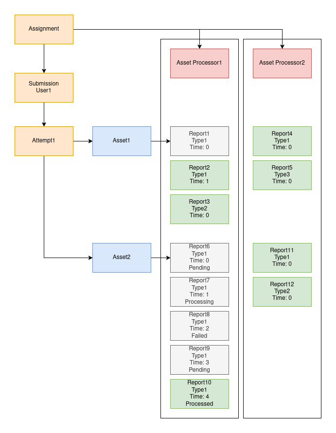 Asset Processor Diagram